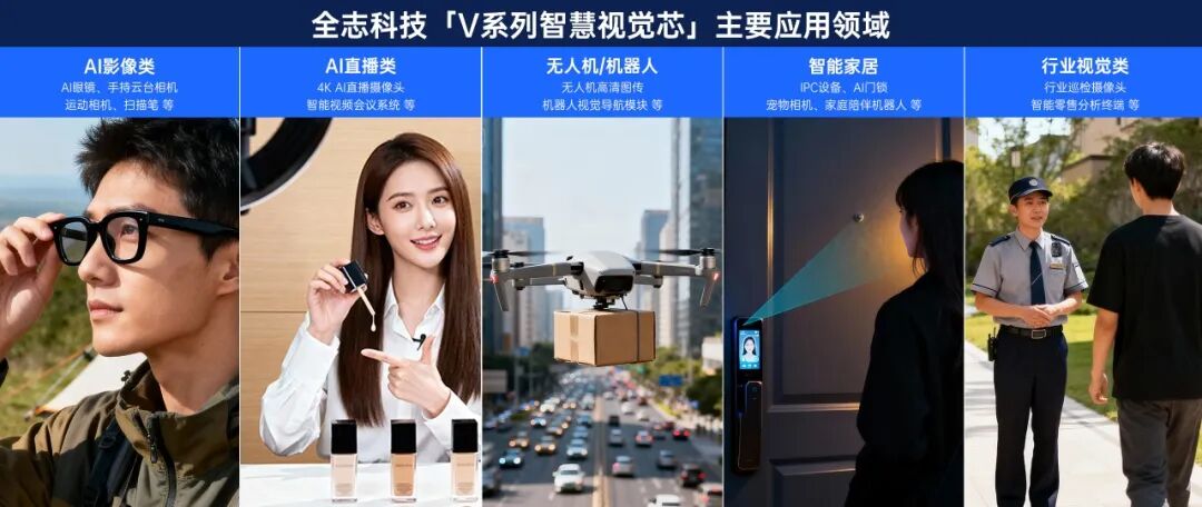 全志V系列影像技术指南-芯城品牌采购网